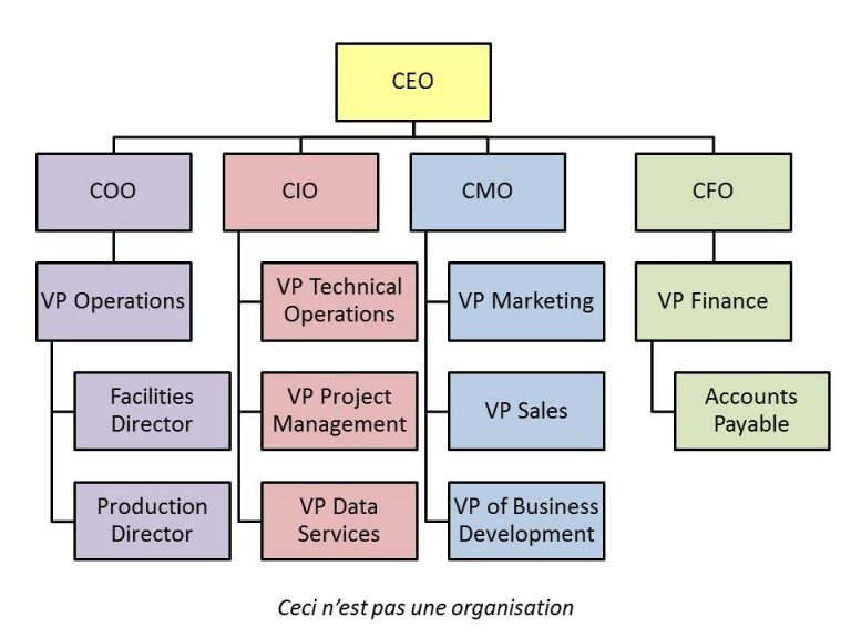 traditional org chart - Hager Executive Search