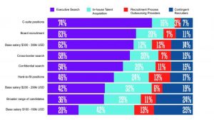 executive search consultant